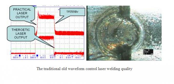 Обратная связь энергии сварочного аппарата лазера волокна латуни/меди для стеклянной заварки рамки